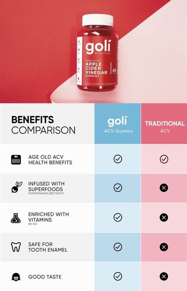 A side-by-side comparison chart contrasting the brand's ACV gummies against traditional vinegar to highlight specific product advantages.